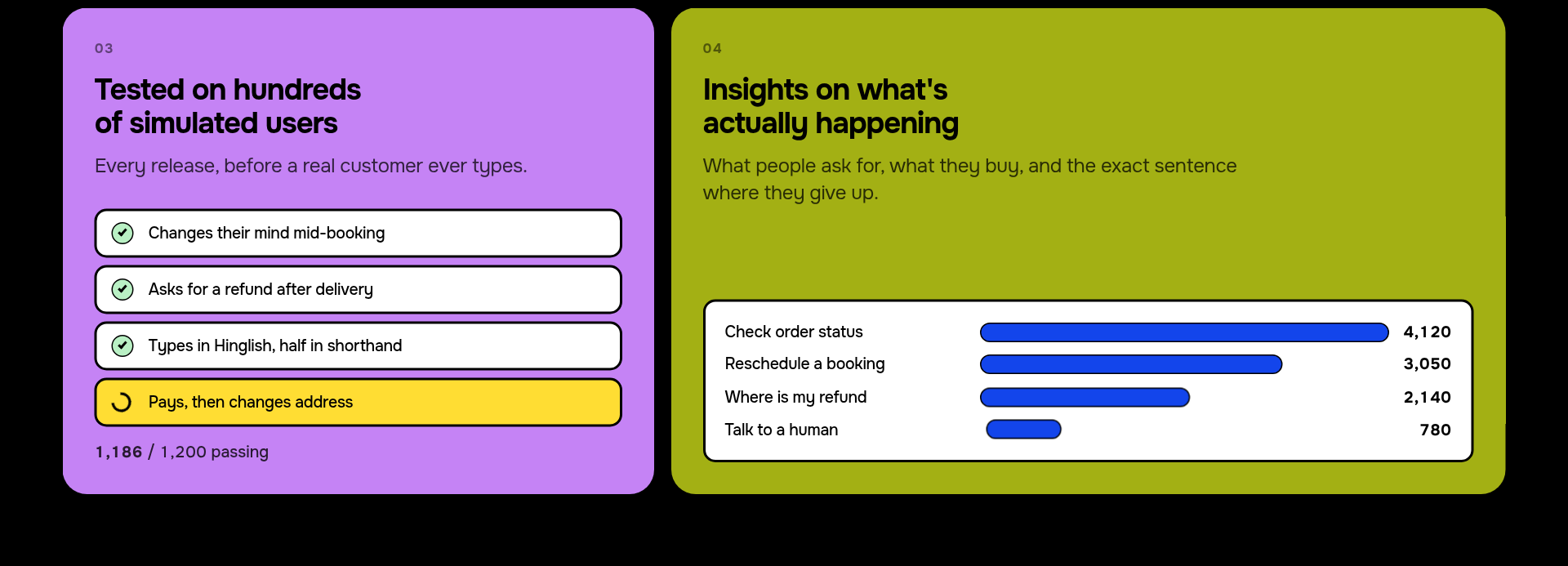 Flow simulated-user test results showing 1,186 of 1,200 passing, and an insights chart of top customer requests